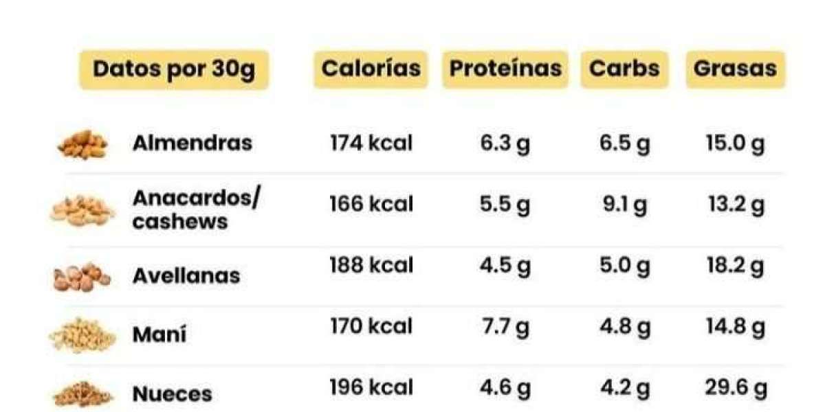 Comprar Biotina pura 10000 mcg 365 comprimidos Hivital